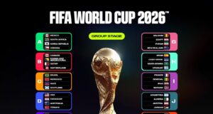 México, Corea del Sur y Estados Unidos lideran sus grupos tras la primera fecha del Mundial 2026