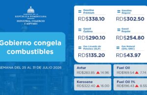 Gobierno mantiene sin cambios los precios de los combustibles y subsidia RD$1,149 millones