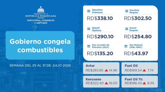 Gobierno mantiene sin cambios los precios de los combustibles y subsidia RD$1,149 millones
