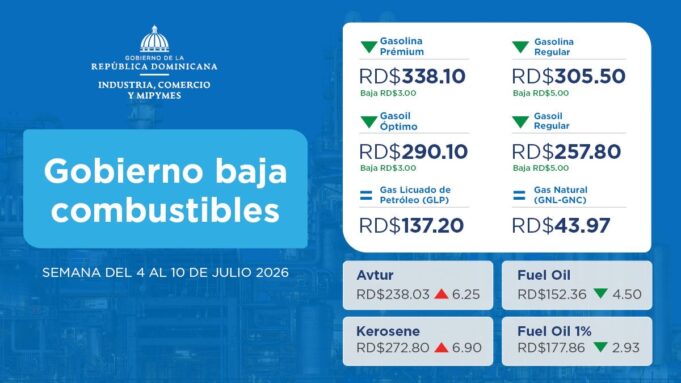 Gobierno reduce precios de las gasolinas y el gasoil para la semana del 4 al 10 de julio